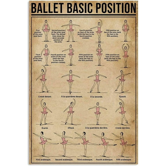 Ballet Knowledge Metal Sign Vintage Ballet Basic Position Tin Poster Dance Studio Decor Home Club Room Wall Decoration Plaque Size: 8 x 12 inch