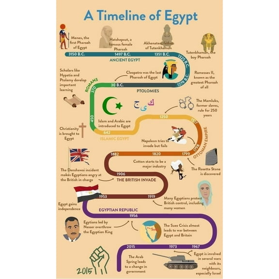 A Timeline of Egypt poster