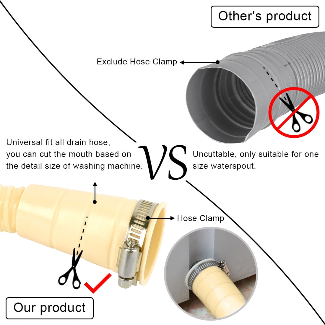 dishwasher hose size