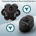 thumbnail image 2 of 7d Electric Shaver Replacement Head Electric Shaver Head Shaver Blade, 2 of 3
