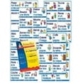 thumbnail image 1 of French High Frequency Imperatives Card Set, 1 of 1