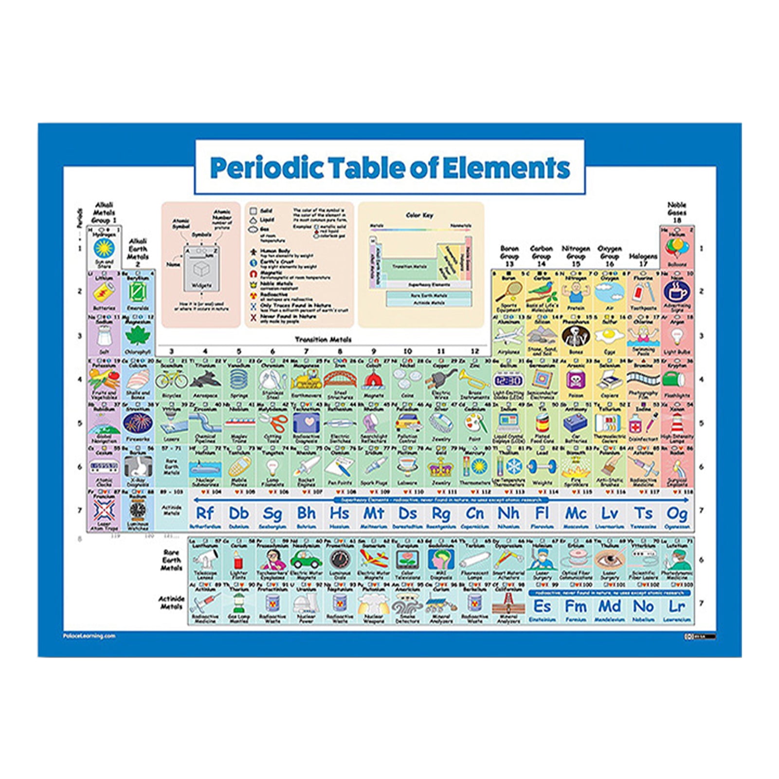 1 Sheet Periodic Table of Elements Science & Chemistry Chart Educational  Poster 43x56cm/16.9x22in for Home Office Classroom - Walmart.com -  Walmart.com