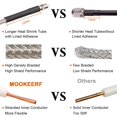 thumbnail image 4 of Cable coaxial MOOKEERF CB RG8X de 18 pies con PL-259 y FME/PL259, 4 of 7