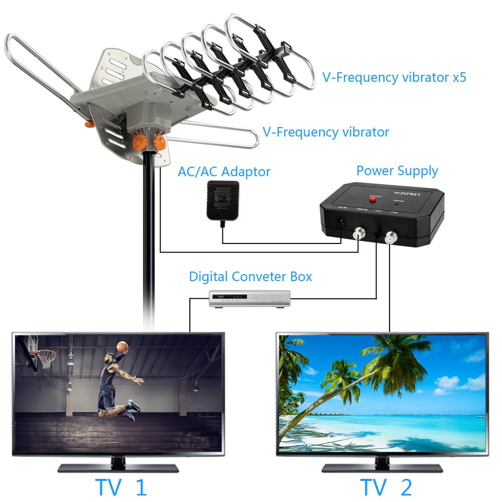 ViewTV 2018 Version Outdoor Amplified Digital HDTV Antenna UHF/VHF 4K 1080P Channels 150 Mile Range Wireless Remote Control Motorized 360° Rotation 40FT Coax Cable 