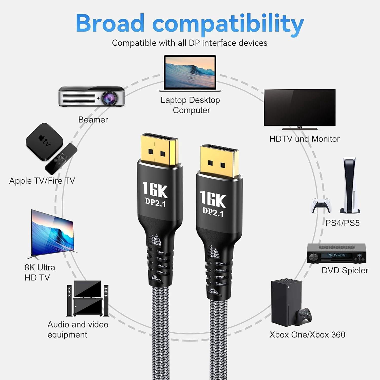 DisplayPort Cable 2.1 16K Display Port 2.1 2.0 Cable [16K 60Hz, 8K 120Hz, 4K 240Hz 165Hz 144Hz, 80Gbps HDR10 HDCP DSC 1.2a] Braided DP 2.1 Cord for FreeSync G-Sync Gaming Monitor