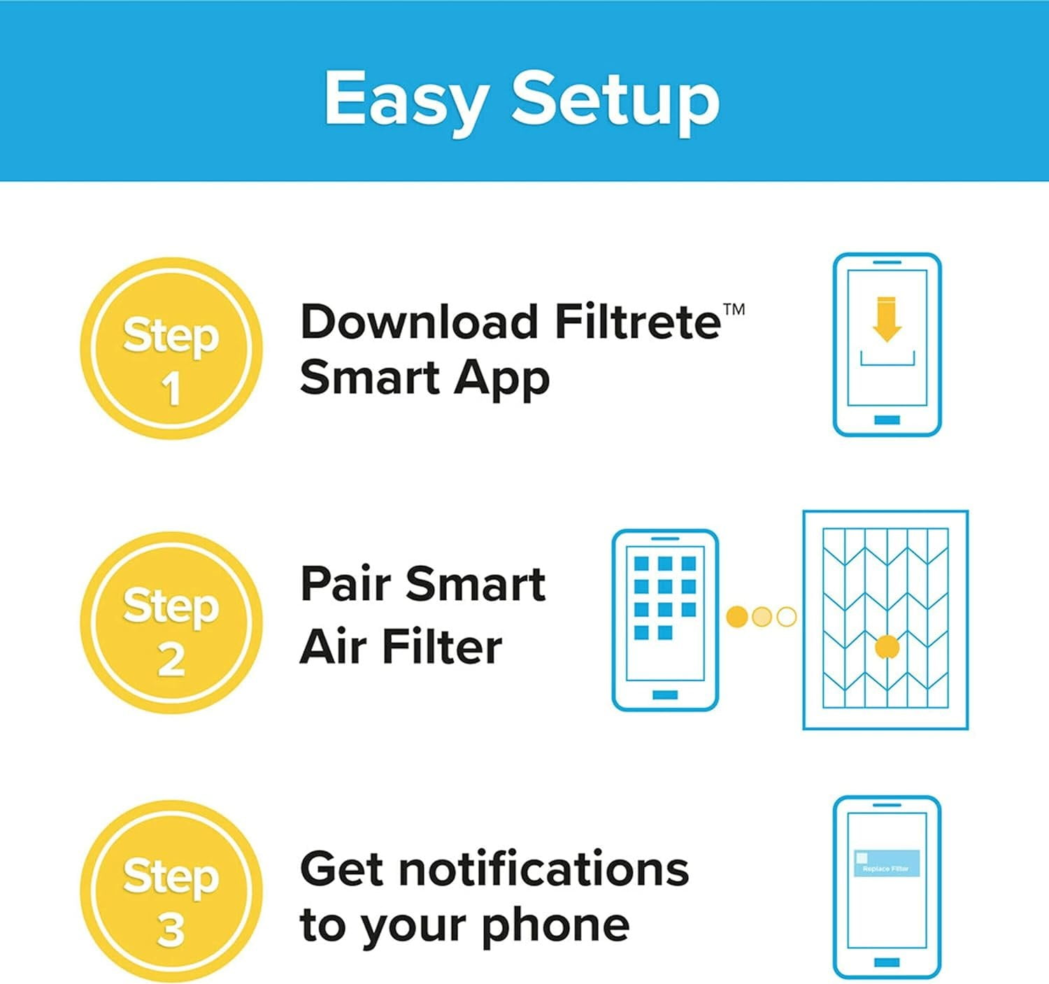 Filtrete 20x20x1 Smart Air Filter, MPR 1500 MERV 12, 1-Inch Allergen, Bacteria and Virus Air Filters for ACs and Furnaces, 2 Filters