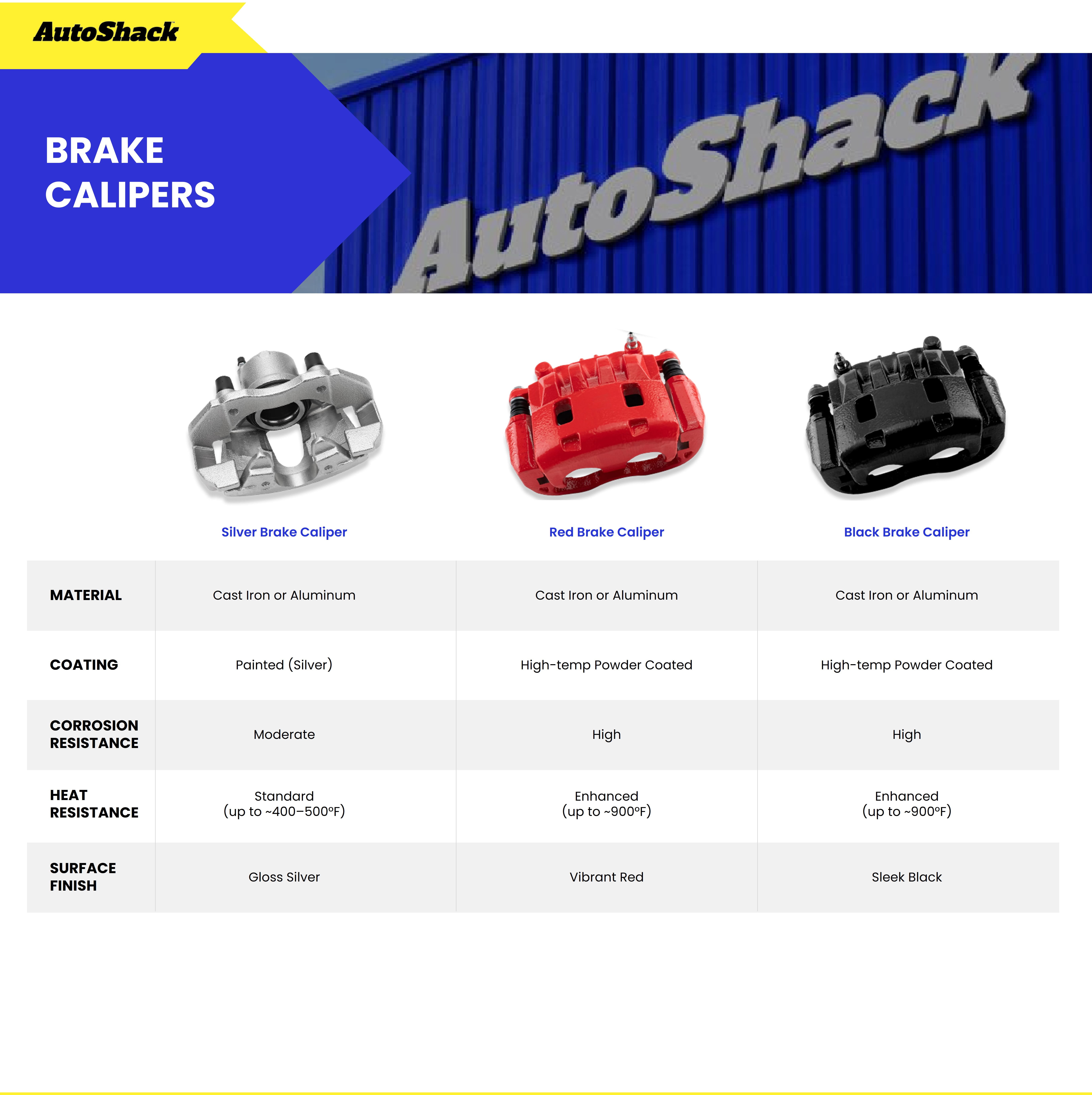 AutoShack Front Brake Caliper for Kia & Hyundai, Forte 2014-2018 Veloster 2012-2017 Elantra GT 2013-2017 Forte5 2014-2018, FWD L4 1.6L 1.8L 2.0L, Left or Right