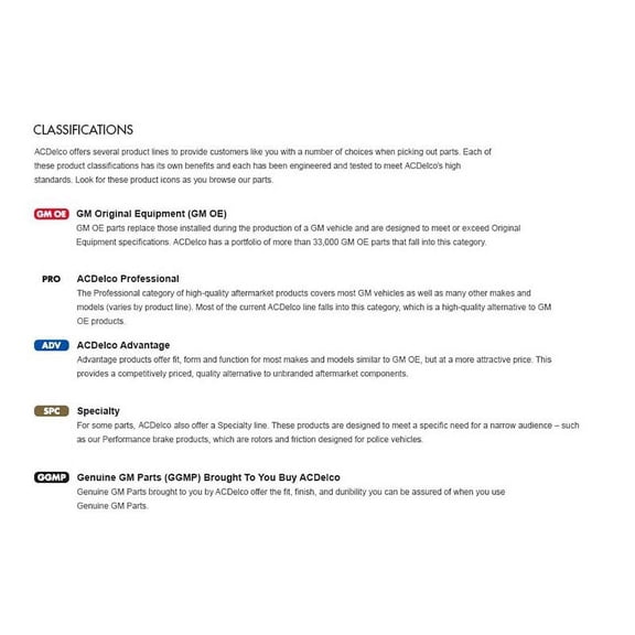 ACDelco Spark Plug Fits 1990 Buick LeSabre