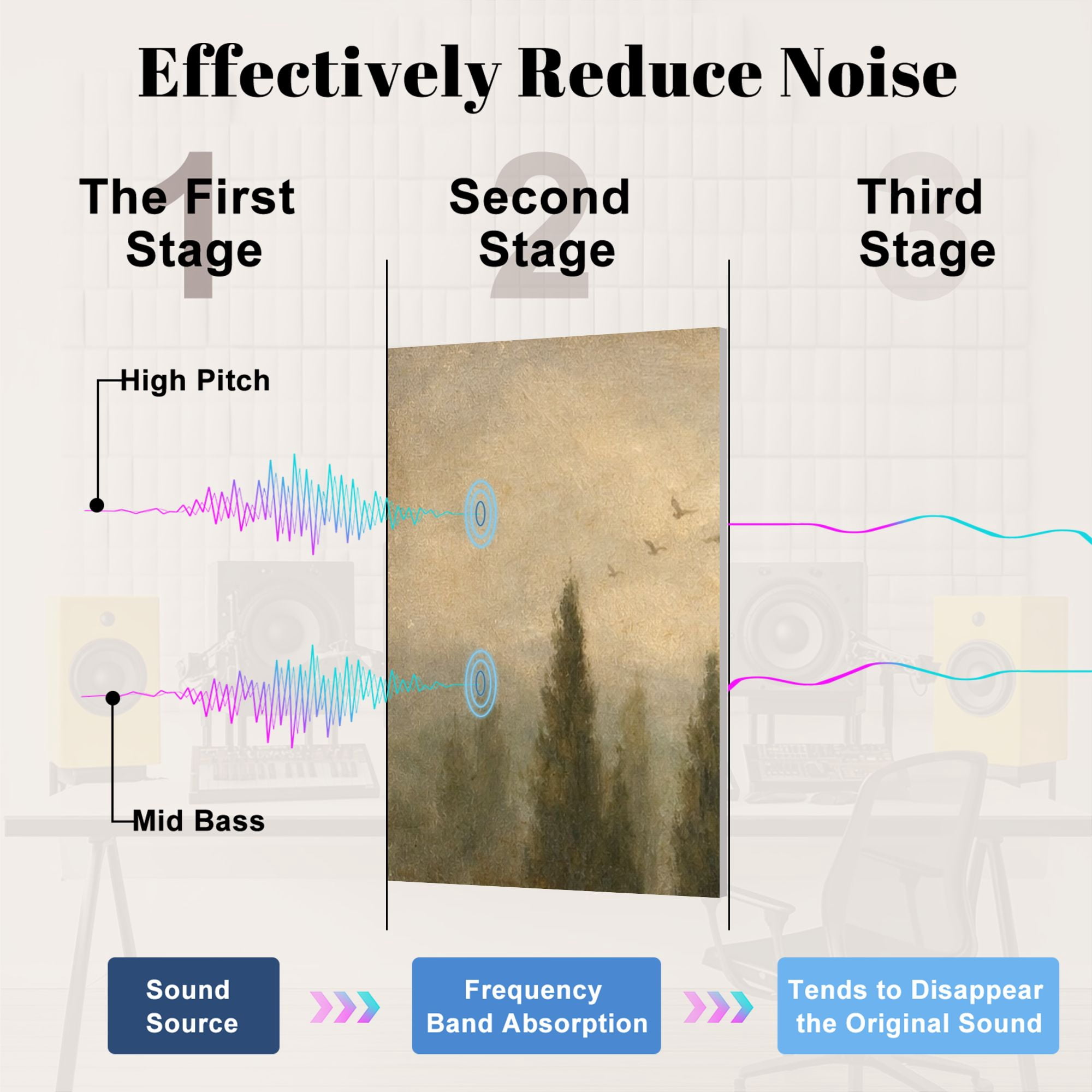 8 Pack Art Acoustic Panels Serene Tuscan Landscape Cypress Trees Hills Distant Villa Self Adhesive Absorbing Dampening Panels Self Adhesive for Nursery Game Room Bedroom 48"x32"