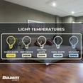 thumbnail image 6 of Bulbrite 862656 6" Integrated Led Open Canless Recessed Light - White, 6 of 7