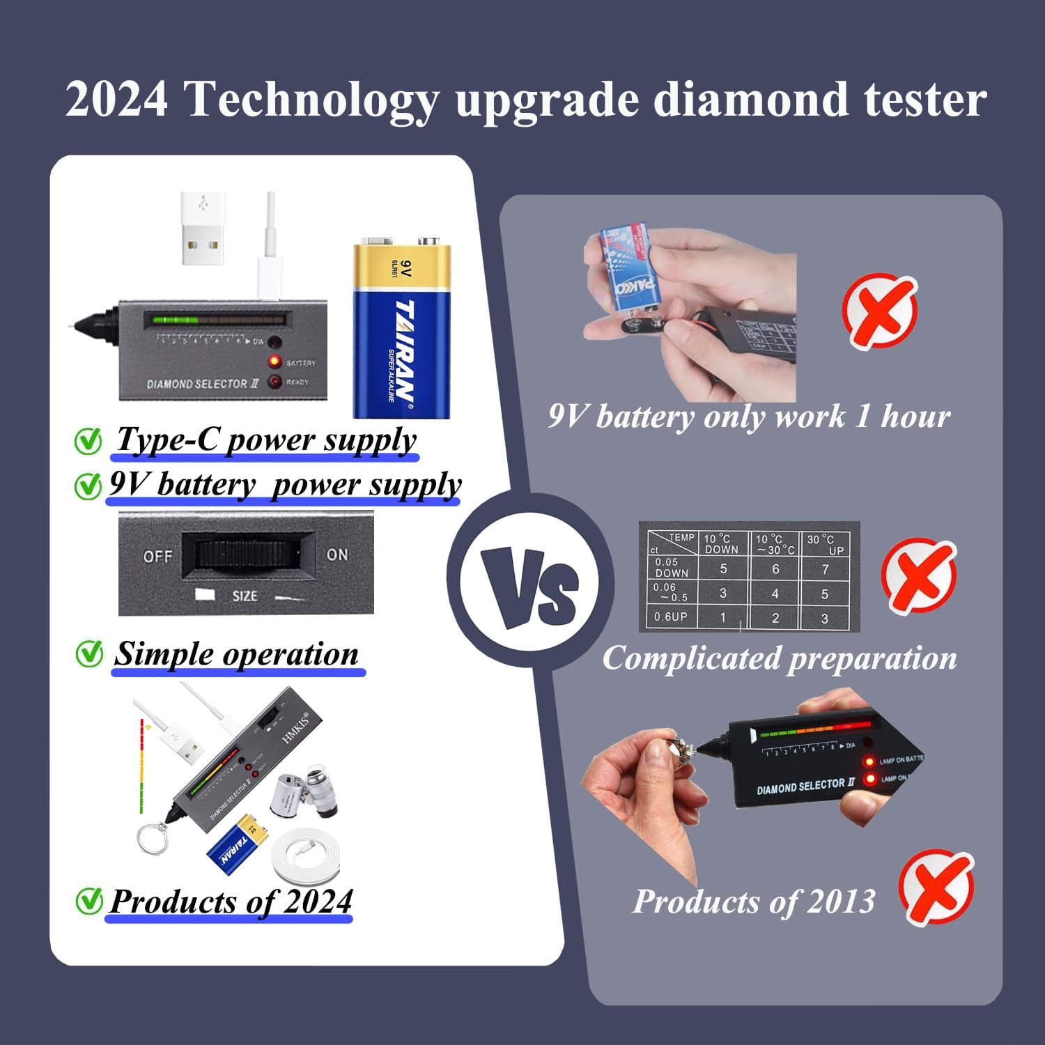 Diamond Tester Pen, Professional Jewelry Diamond Tester with 60X Jewelry Loop Magnifier, Diamond Selector for Novice and Expert (Non-Rechargeable)