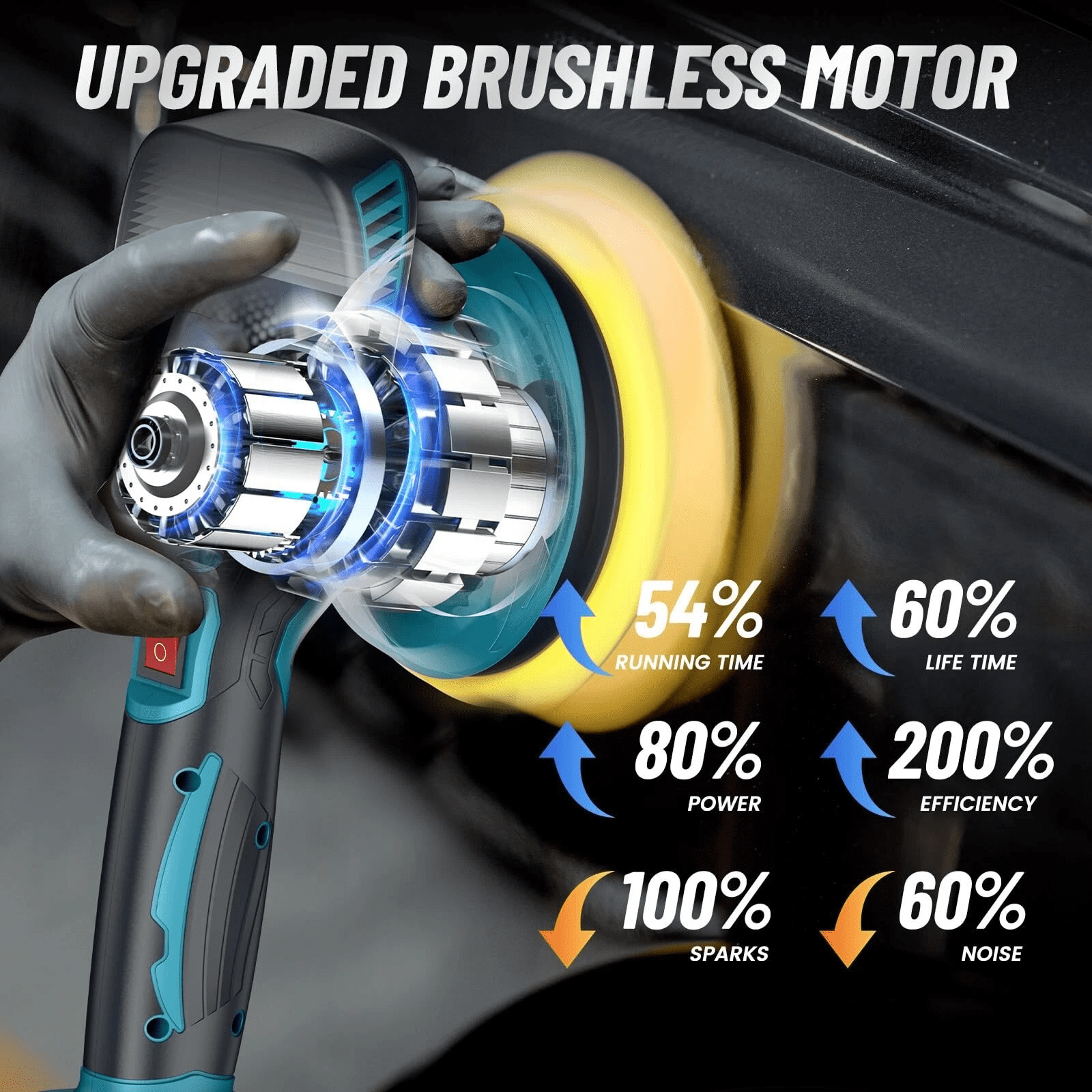 iMeshbean Car Polisher Buffer Cordless Dual Action Polishing Machine 5" Orbital Sander Polishing Kit with 6" 2 PCS Battery