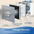 thumbnail image 3 of 4 Pack Vital 100 Replacement Filter Compatible with LEVOIT Vital 100 Air Purifier, High-Efficiency Activated Carbon Filter Set, Part Number 100-RF, 3 of 8