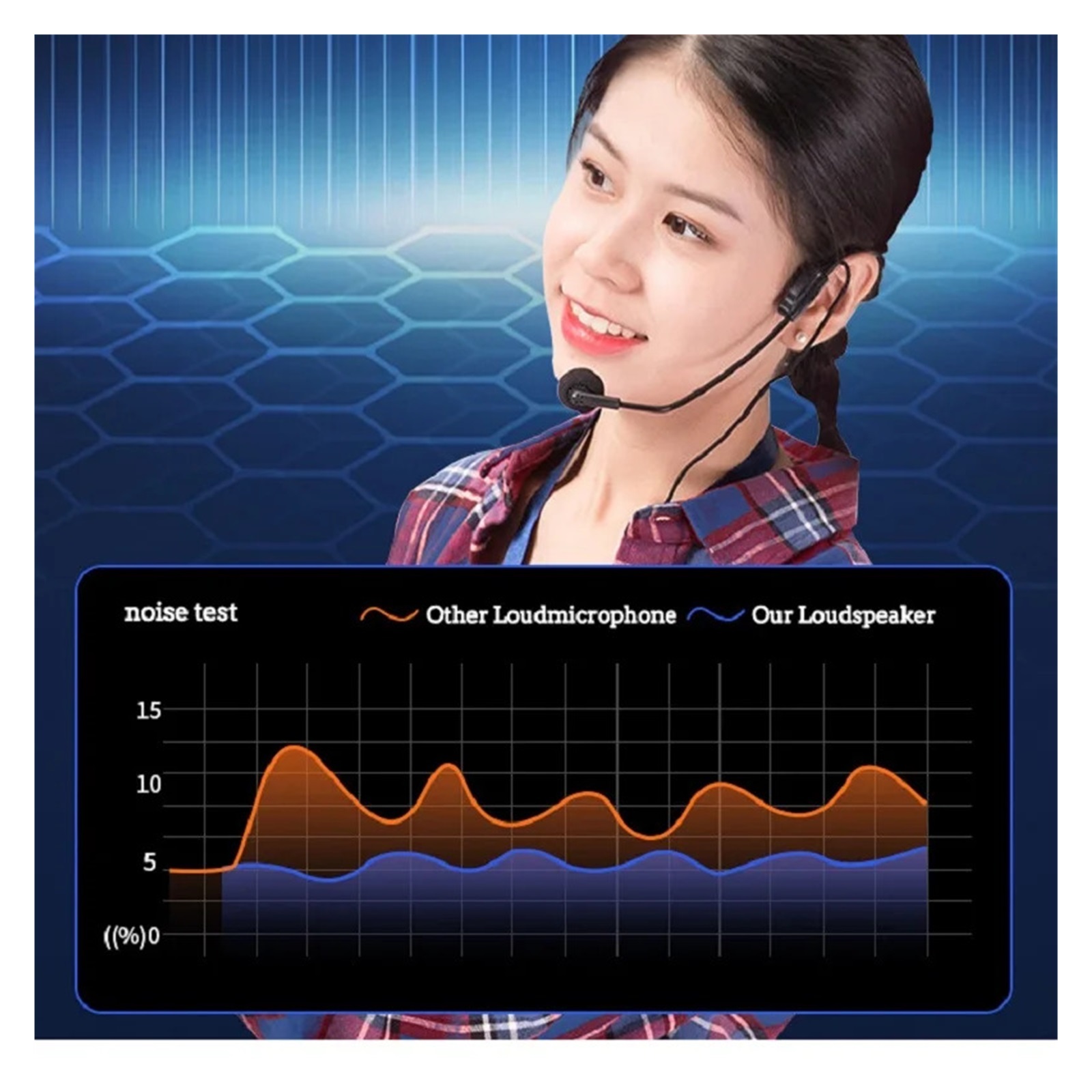 Portable Voice Amplifier Megaphone Mini Audio Speaker With Microphone Recharable Ultralight Loudspeaker For Teachers ,High Sound