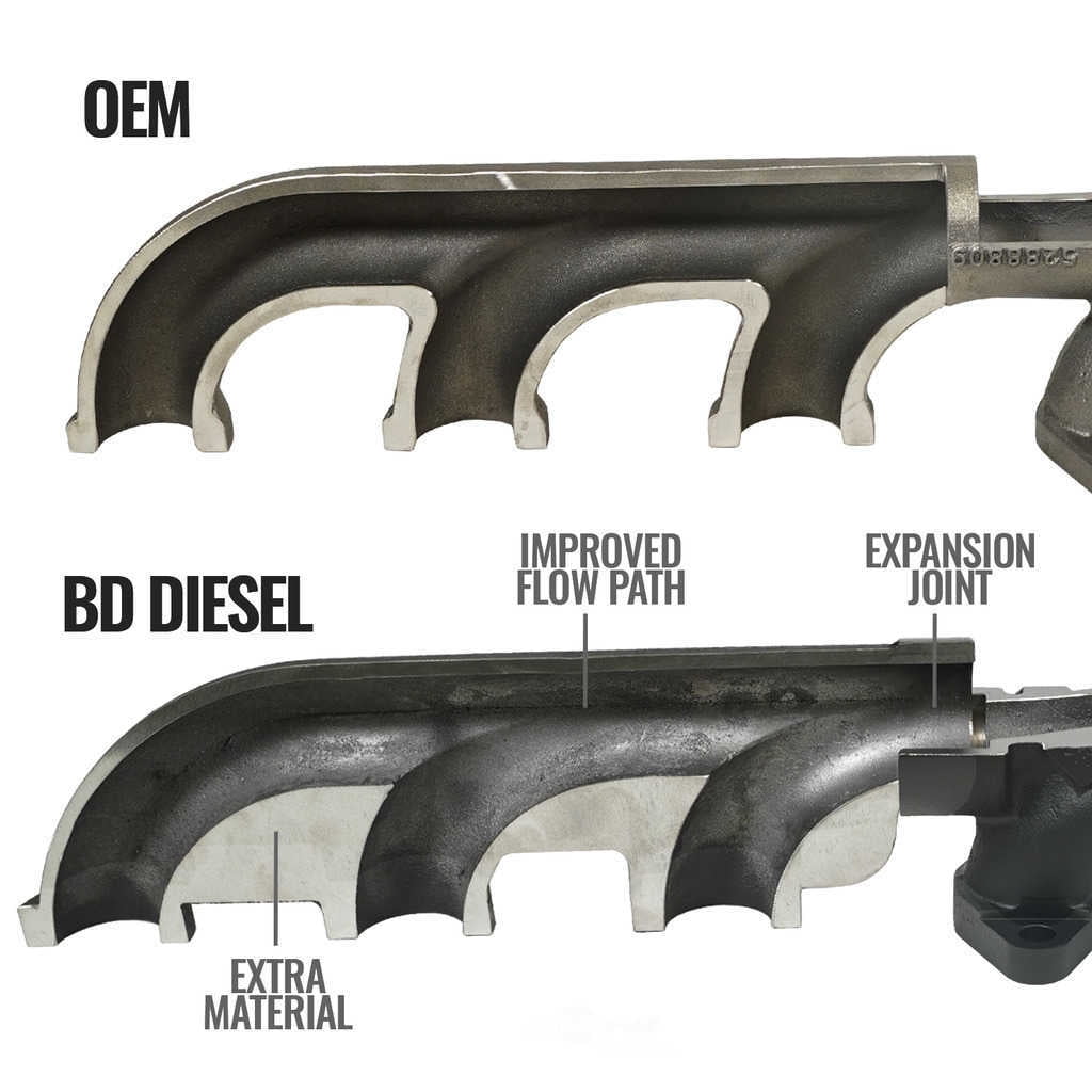 BD Diesel EXHAUST MANIFOLD KIT DODGE 07.5-18 2500/3500 PICK-UP - 1046065