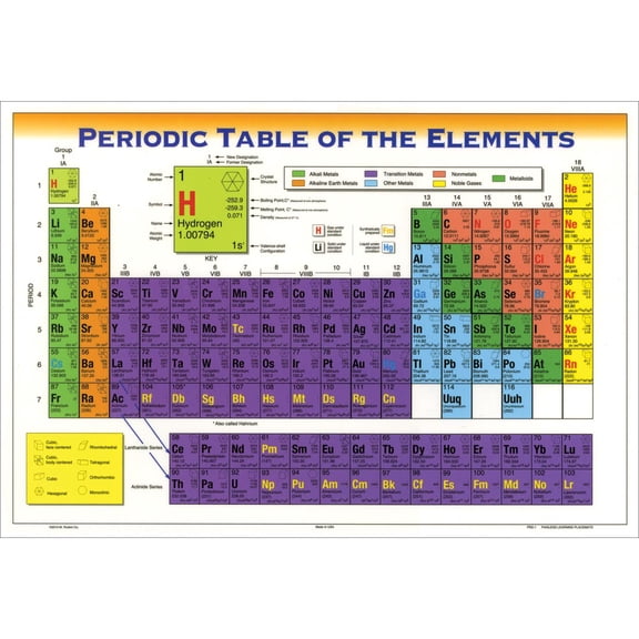 Painless Learning Periodic Table Placemat