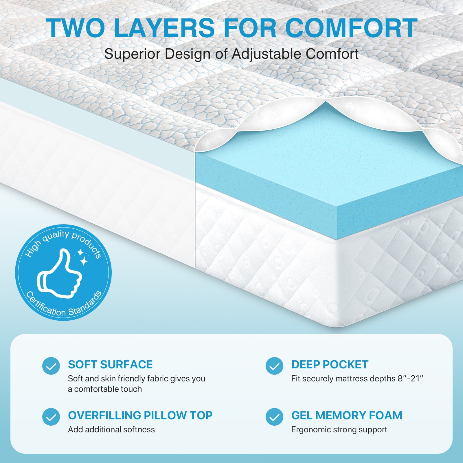 Fapo Dual Layer 4-Inch Memory Foam Mattress Topper, Including 2" Memory Foam and 5" Soft Breathable Quilted Pillow Top Mattress Pad, Full Size