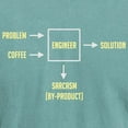 thumbnail image 3 of CafePress - Engineering Sarcasm By Product T Shirt - Mens Comfort Colors Shirt, 3 of 5