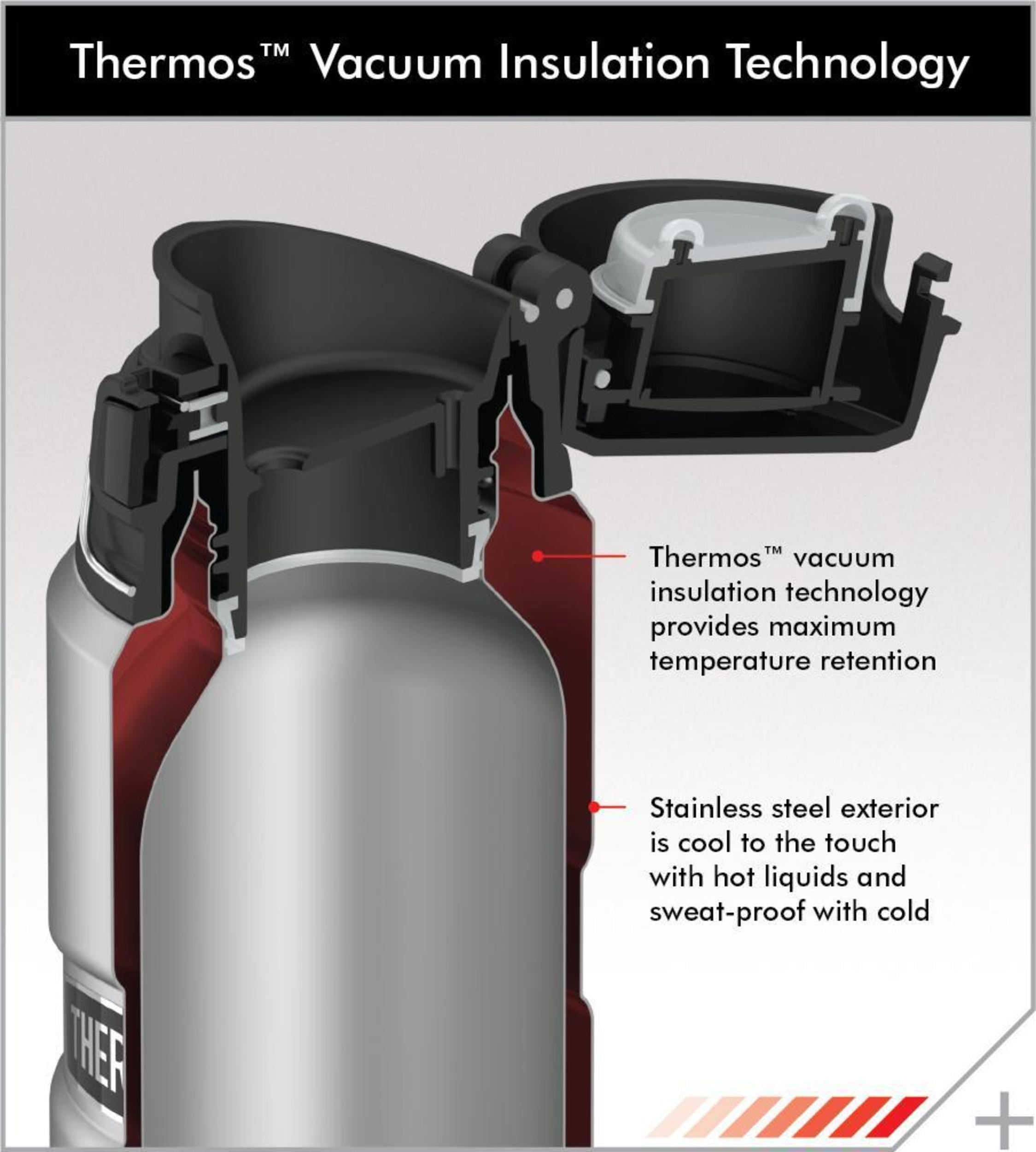 Thermos 24 Oz Vacuum Insulated Direct Drink Beverage Bottle