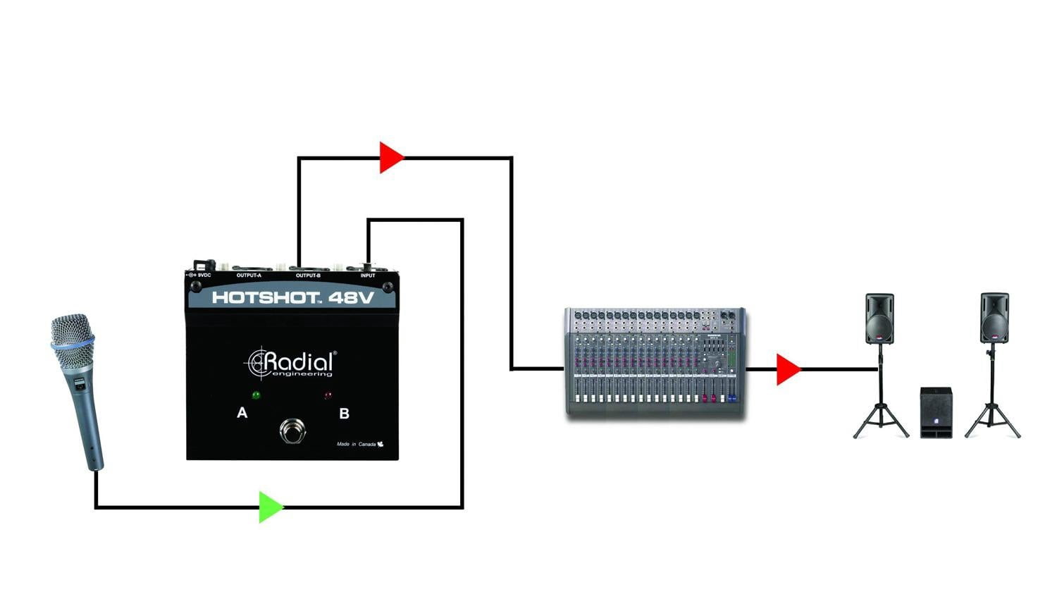 Radial Engineering HotShot 48V Condenser Microphone Switcher