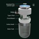 thumbnail image 4 of 250mL Car Mist Humidifier with Colorful Night Light Desktop USB Mist Humidifier Cool Air Humidifier for Home Office Bedroom 2 Spray Modes, 4 of 5