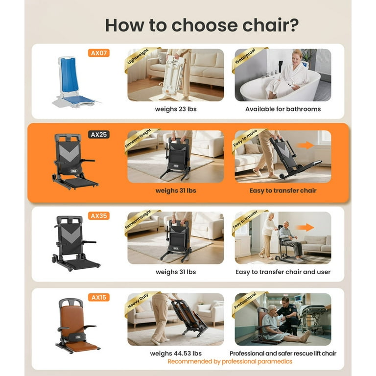 VOCIC Electric Floor Lift for Elderly Falls, Portable Patient