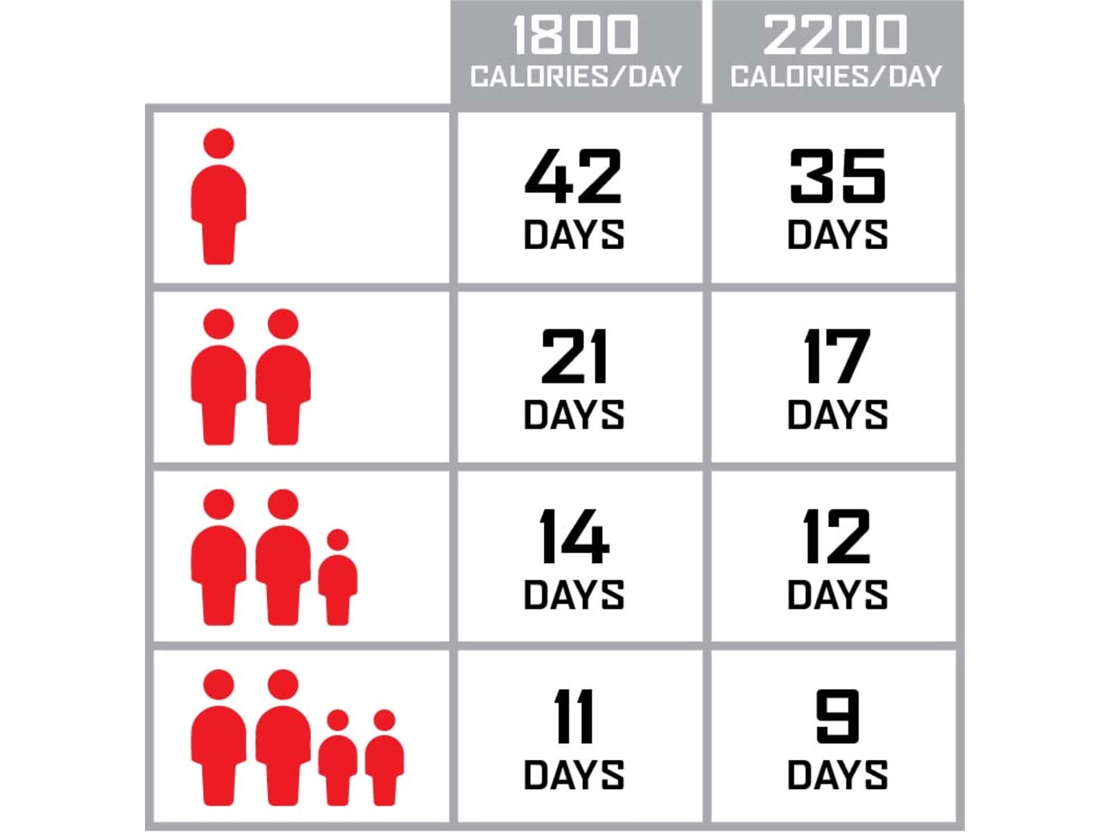 ReadyWise Package Of Long Term Emergency Food Supply, 360 Servings