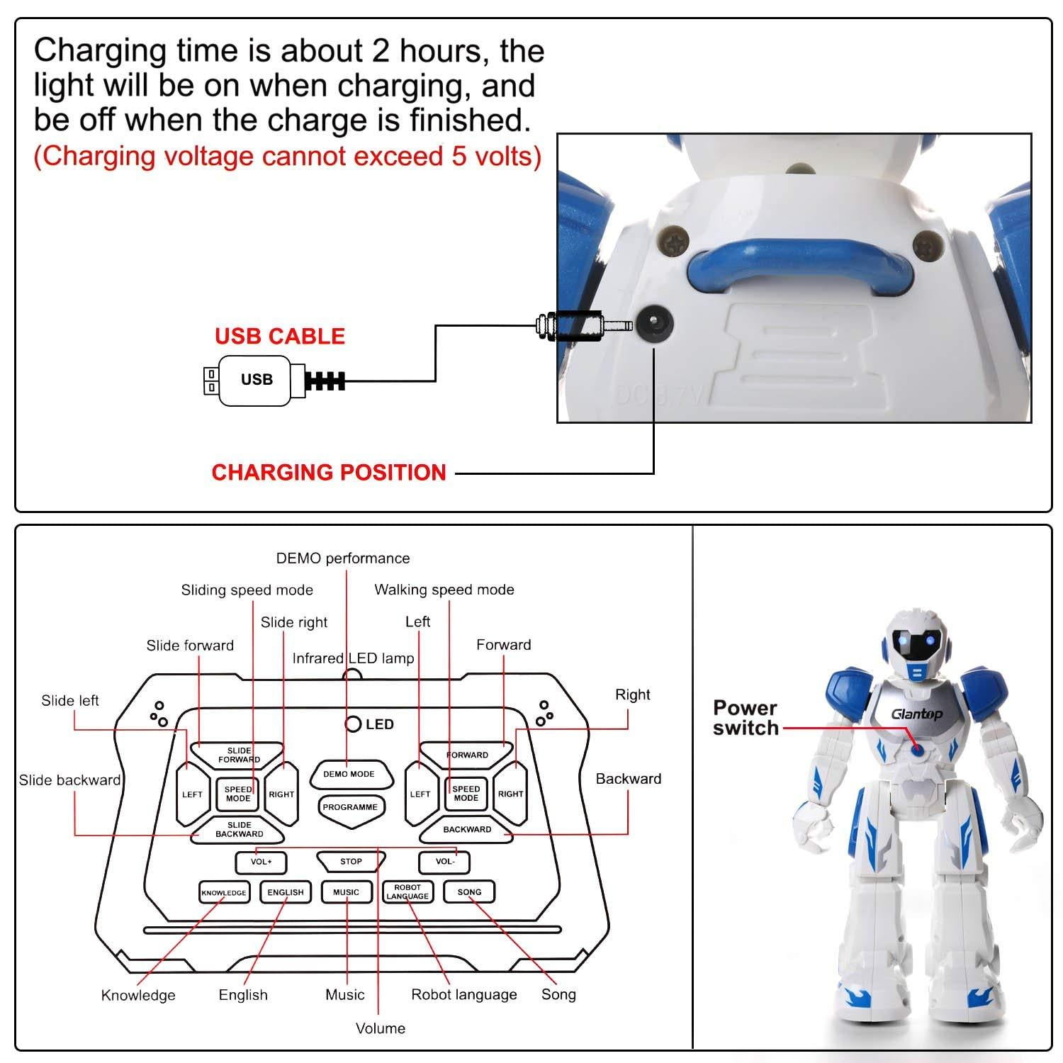 glantop robot