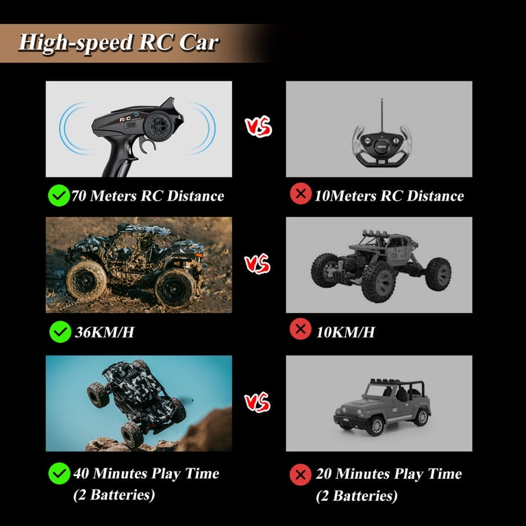 1:18 Scale All Terrain RC Car, 22MPH High Speed 4WD Electric