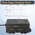 thumbnail image 4 of Convertidor de potencia Saree PM4 100A 110V a 12-16,5 V DC RV, 4 of 7