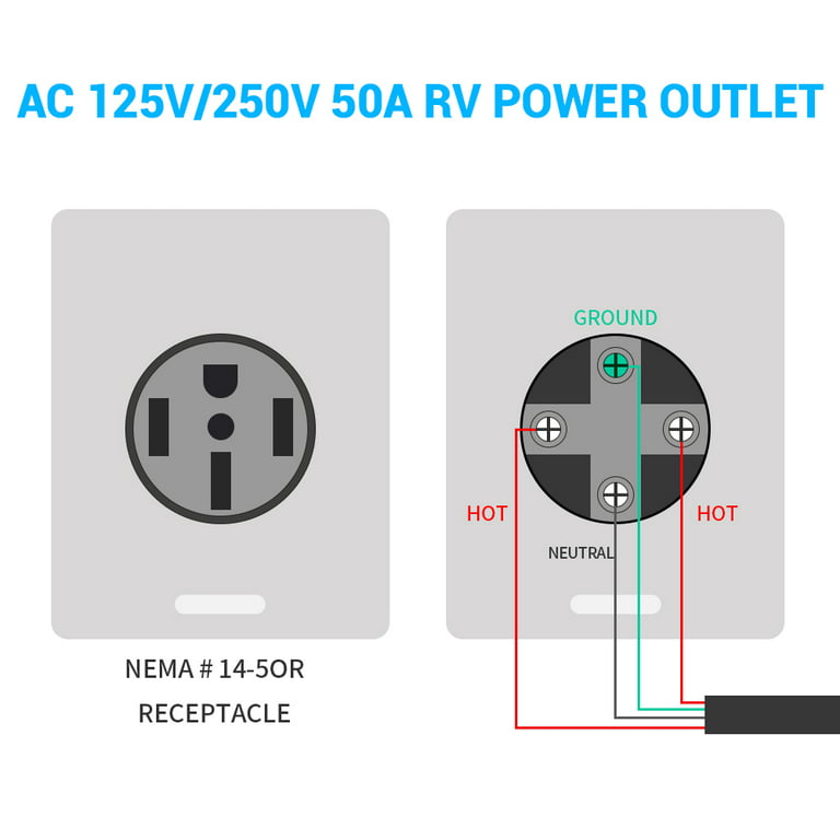 VEVOR RV Power Outlet Box Indoor/Outdoor 50 Amp 125-Volt/250-Volt Receptacle  Panel NEMA 14-50R Single Outlet for RV Camper Car DGNRV50A1450RJD0NV0 - The  Home Depot