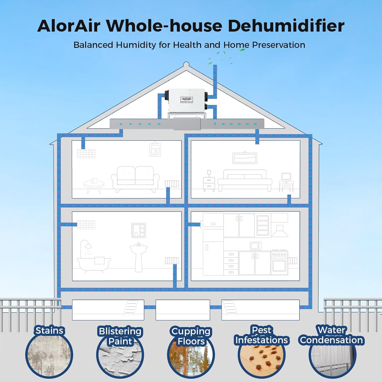 ALORAIR Whole House Dehumidifier, 165 PPD Commercial Grade Whole Home Dehumidifiers for Home, Garages, Water Damage Restoration, 4500 Sq.Ft dehumidifiers for Crawl Space,SLGR Dehumidifiers