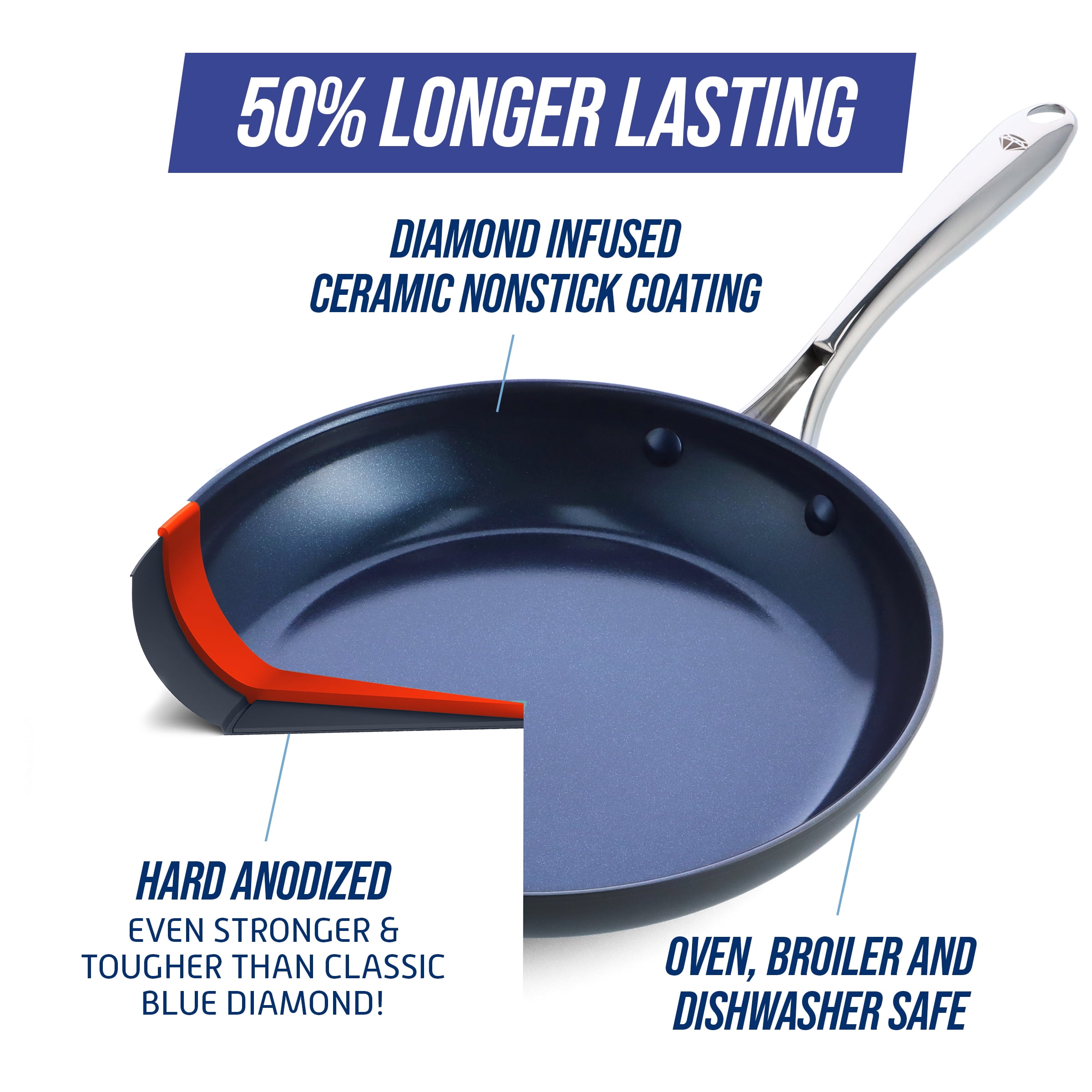 Blue Diamond Toxin Free Ceramic Metal Utensil Dishwasher Safe 5-QT Saute Pan  US