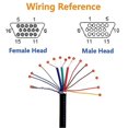 thumbnail image 3 of 4Packs VGA DB15 3 Row Solderless Male/Female Quick Connector, 3+9 D-SUB 15 Pin Port Terminal Breako, 3 of 5