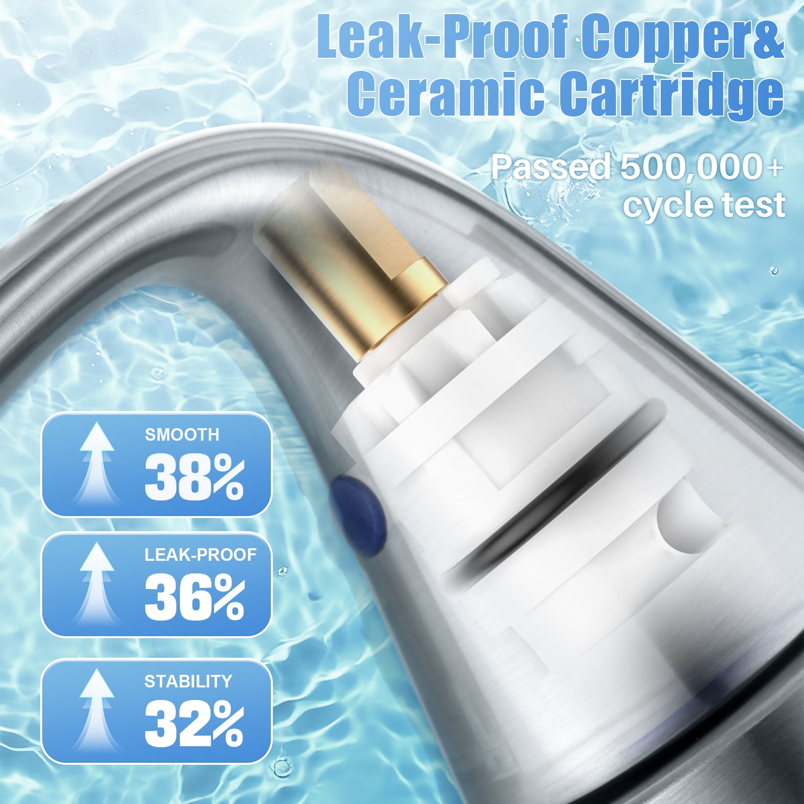 Wowow 4 inch Centerset 2-Handle Bathroom Faucet for Bathroom Sink with Pop Up Drain
