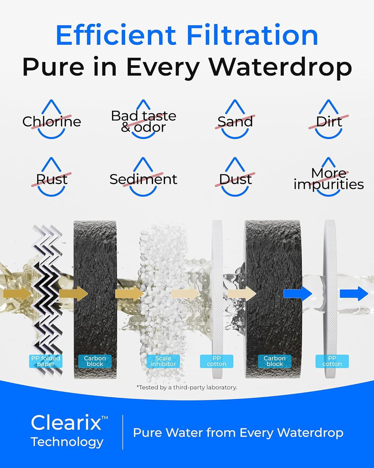 Waterdrop WD-G5P700-CF Filter, Replacement for WD-G5P700 Undersink Reverse Osmosis System, 6-Month Lifetime
