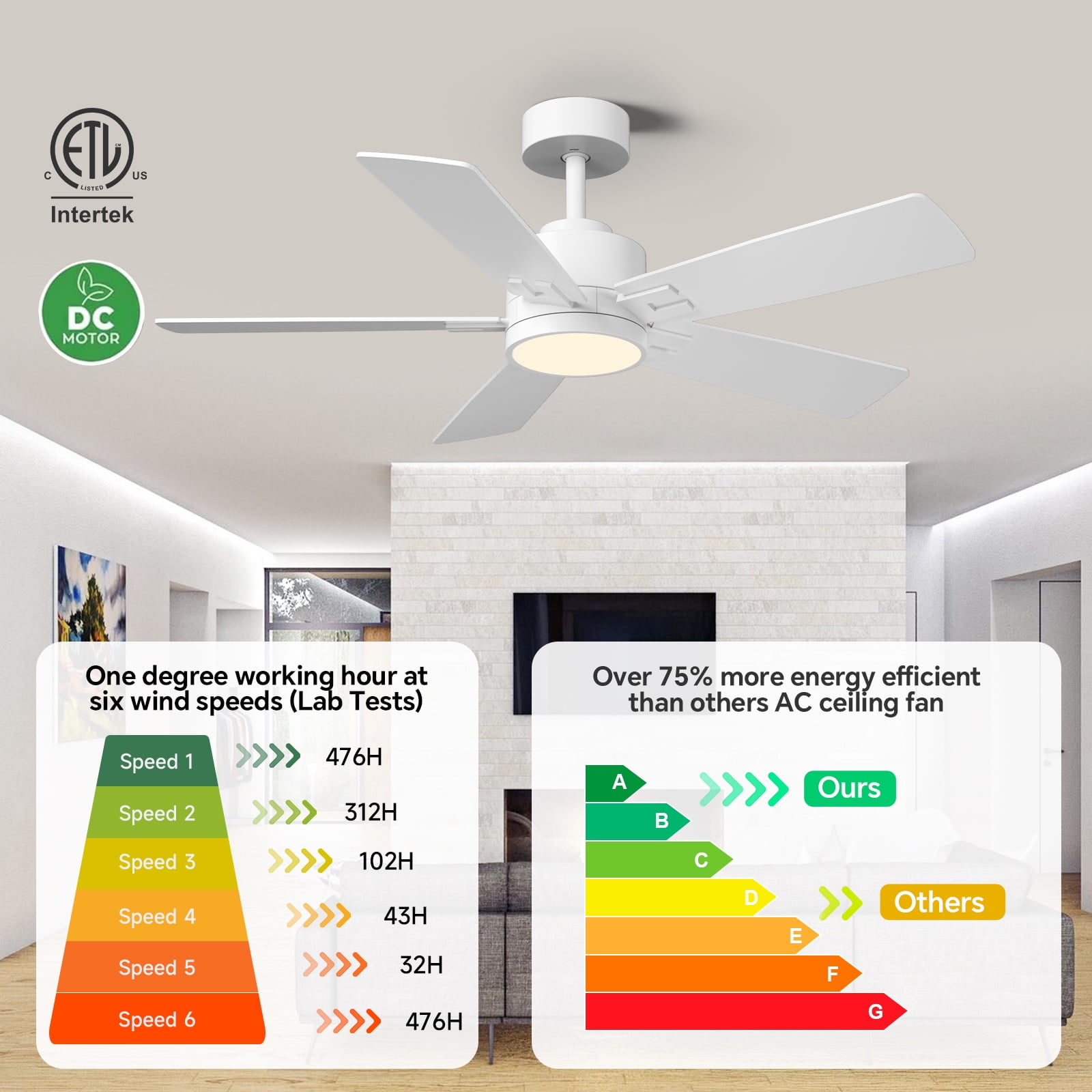 52 inch Ceiling Fans with Lights, 10 Double-sided Blades, Indoor Outdoor Smart Ceiling Fan with Alexa/App/Remote Control, 6 Speed Quiet Reversible DC Motor, 3CCT Dimmable