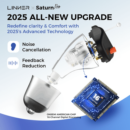 LINNER - Saturn 2 OTC Rechargeable Hearing Aids for Seniors, Discreet & Noise-Canceling – Black