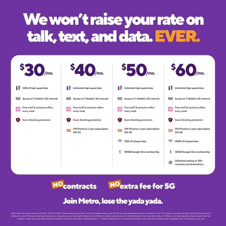 Metro by T-Mobile: teléfonos prepagados en planes económicos