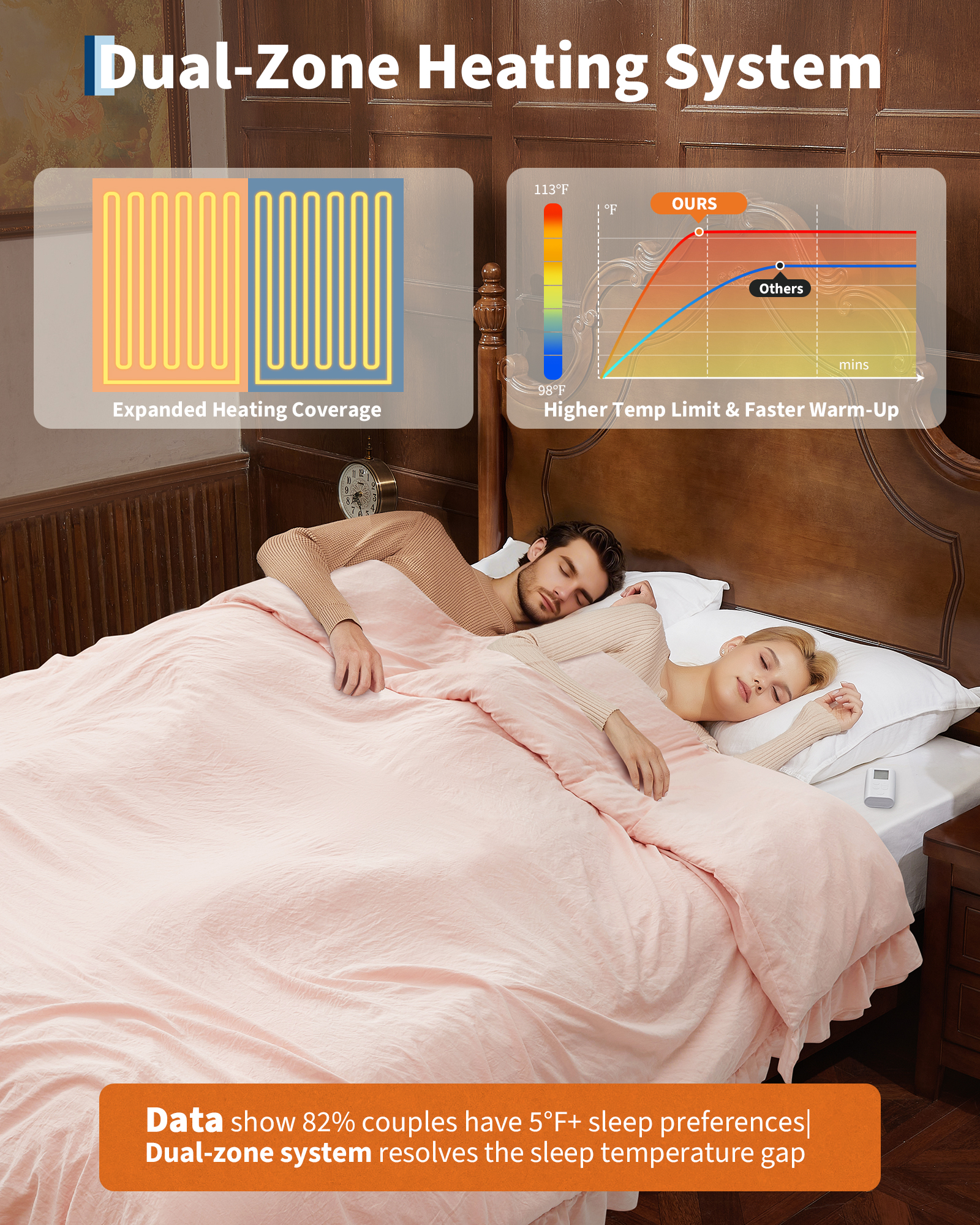 GARVEE Electric Blanket Queen Size,Heated Comforter Blanket,Ruffle Electric Quilt with Wireless LCD Controller,6 Heat Levels&1-10H Timer,ETL Certified,Pink