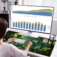 thumbnail image 3 of Large Mouse Pad with Wrist Support 4 in1 Set, XXL Big Game Mousepad + Keyboard Wrist Rest+Mouse Wrist Rest Pad +Coaster Gaming Mat for Women Men Home Office Computer I Green Plants Romantic Rain, 3 of 15