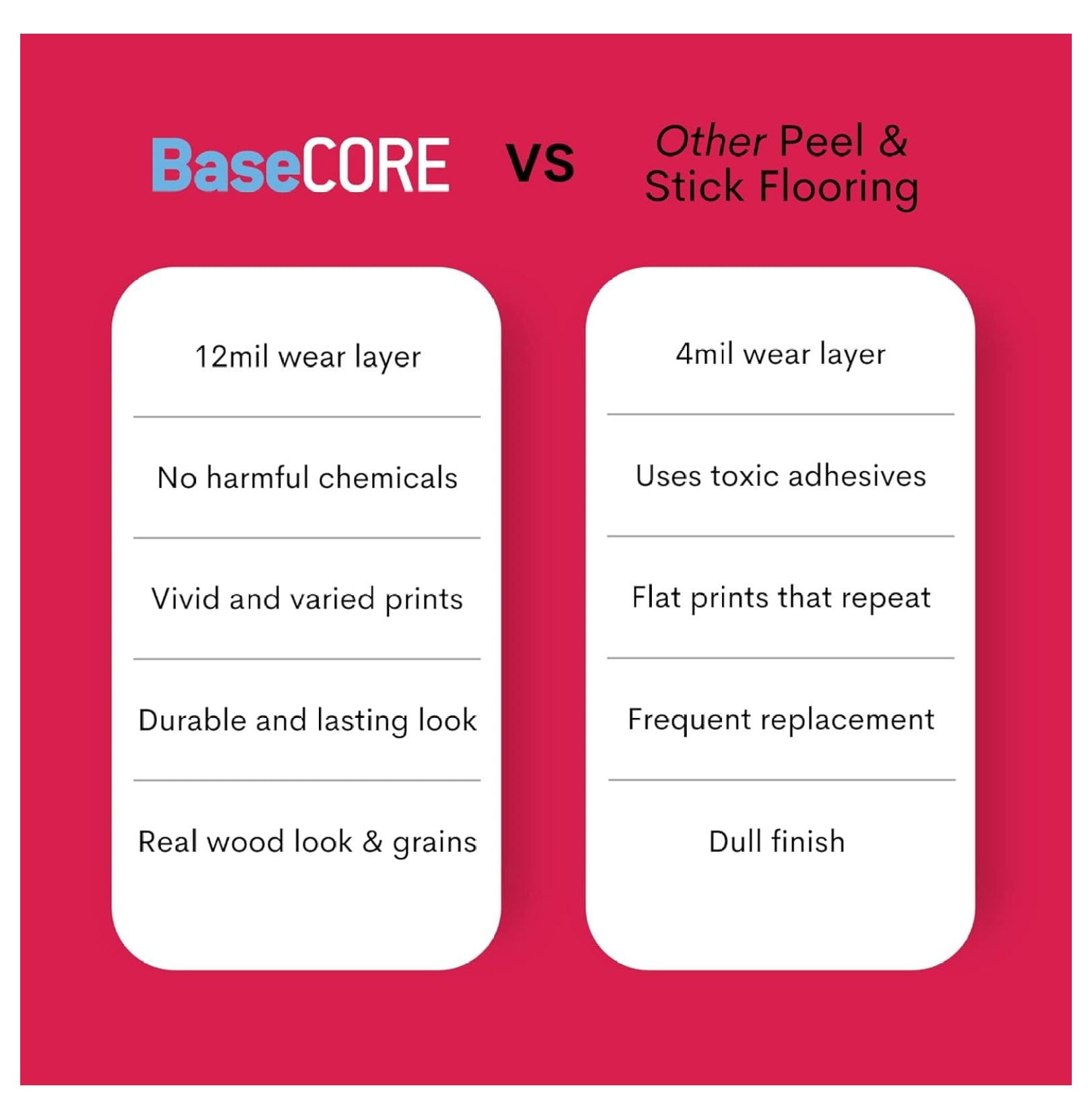 Luxury Vinyl Floor Tiles-Peel & Stick Adhesive Flooring for DIY Installation-36 Wood-Look Planks-BaseCore-54 Sq. Feet