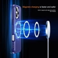 thumbnail image 3 of Funda de teléfono PIXIU Strong Magnetic para iPhone 16 Pro 6.3, azul, 3 of 8