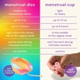thumbnail image 4 of Bodyotics ComfyDisc Rainbow Edition Menstrual Disc Reusable Silicone 2 Pack Medium Size Eco Period Cup, 4 of 7
