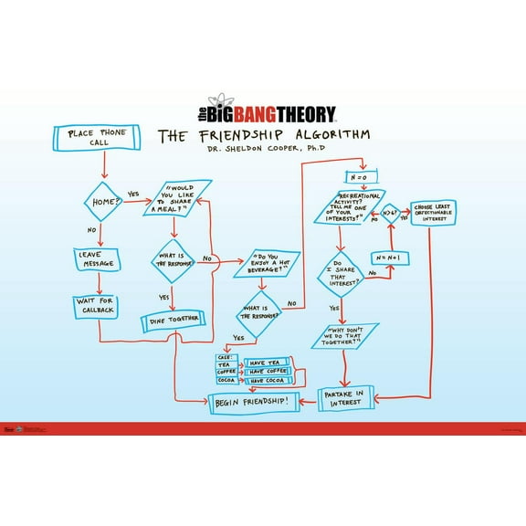 Trends International The Big Bang Theory - Friendship Poster