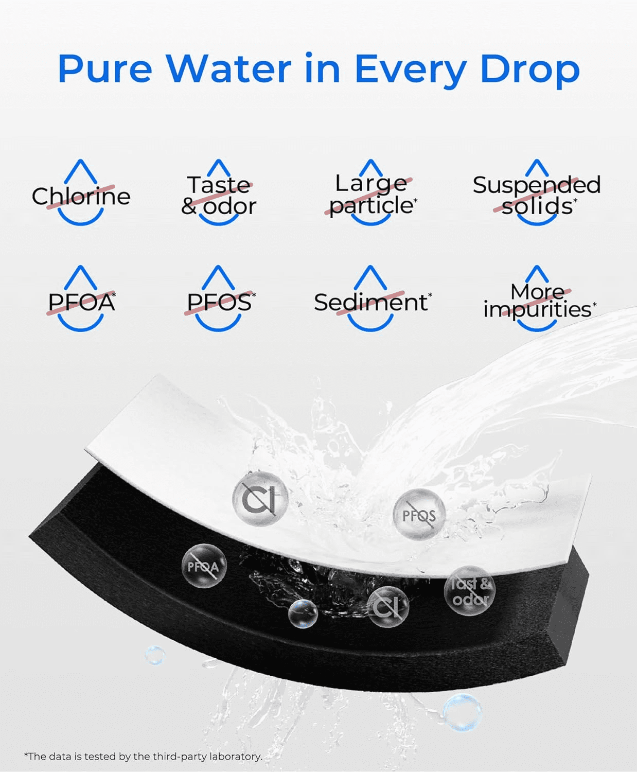 Waterdrop 469690 ADQ36006101 Refrigerator Water Filter, Replacement for LG® LT700P®, Kenmore 469690, 9690, ADQ36006102, Standard, Pack of 6
