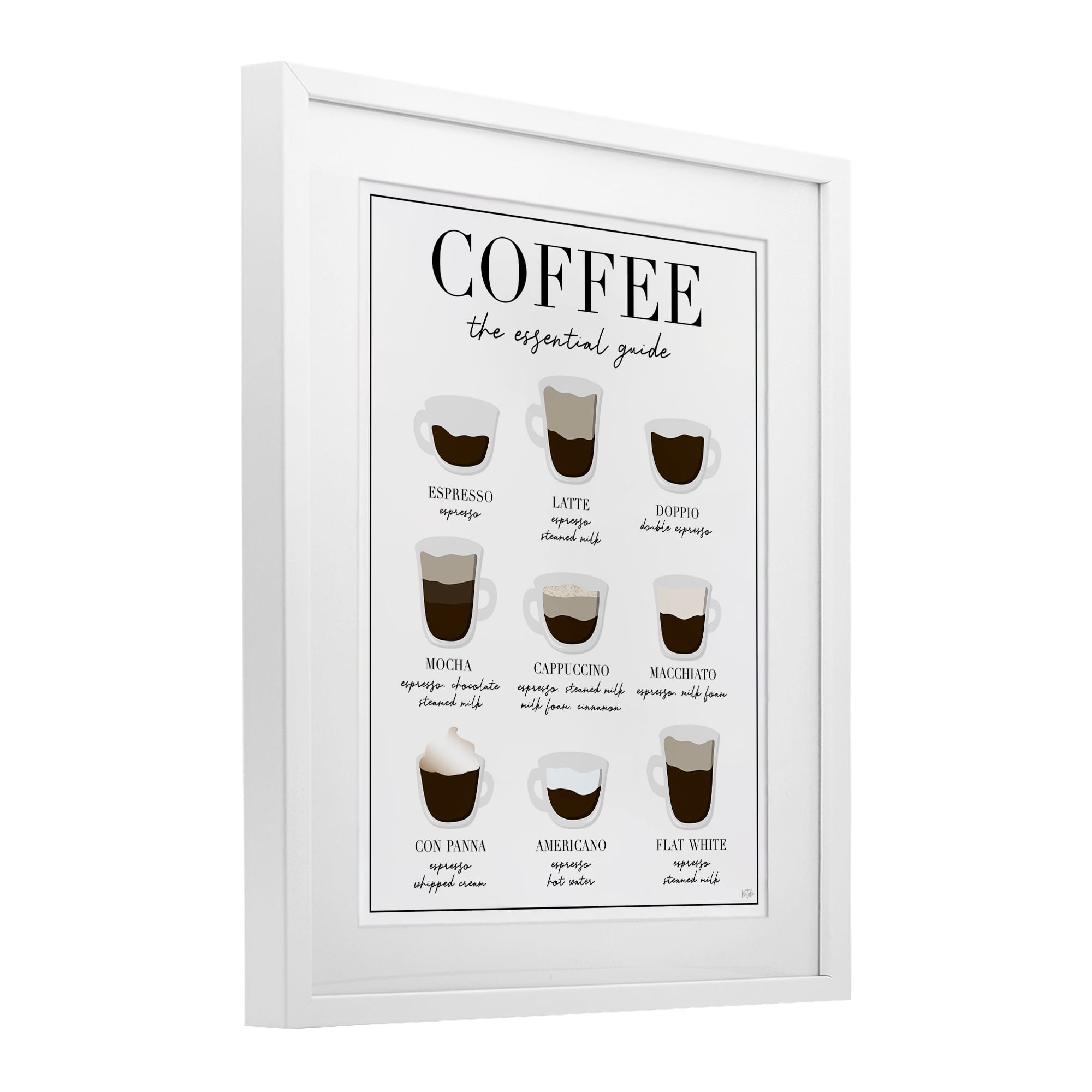 Stupell Industries Essential Guide To Coffee White Framed Print Under Glass, design by Natalie Carpentieri
