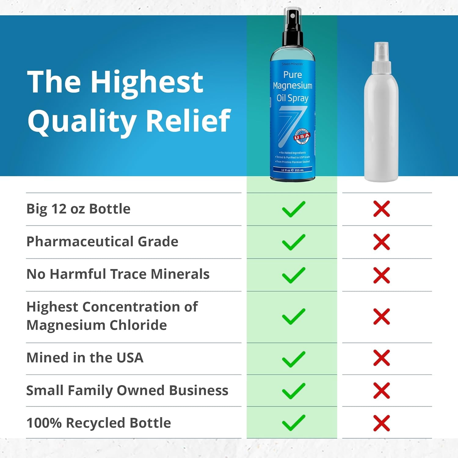 Seven Minerals 100% Pure, USP Grade Magnesium Oil Spray, Big 12 oz Topical Spray (Long-Lasting Use)