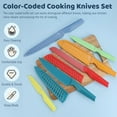 thumbnail image 2 of Kitchen Knife Set, 6 Piece Color-coded Cooking Knives Set with Blade Guards, Professional Chef Knives With Sheaths, Non-Stick Coated Stainless Steel Blades for Slicing Cutting Dicing (Colorful), 2 of 3
