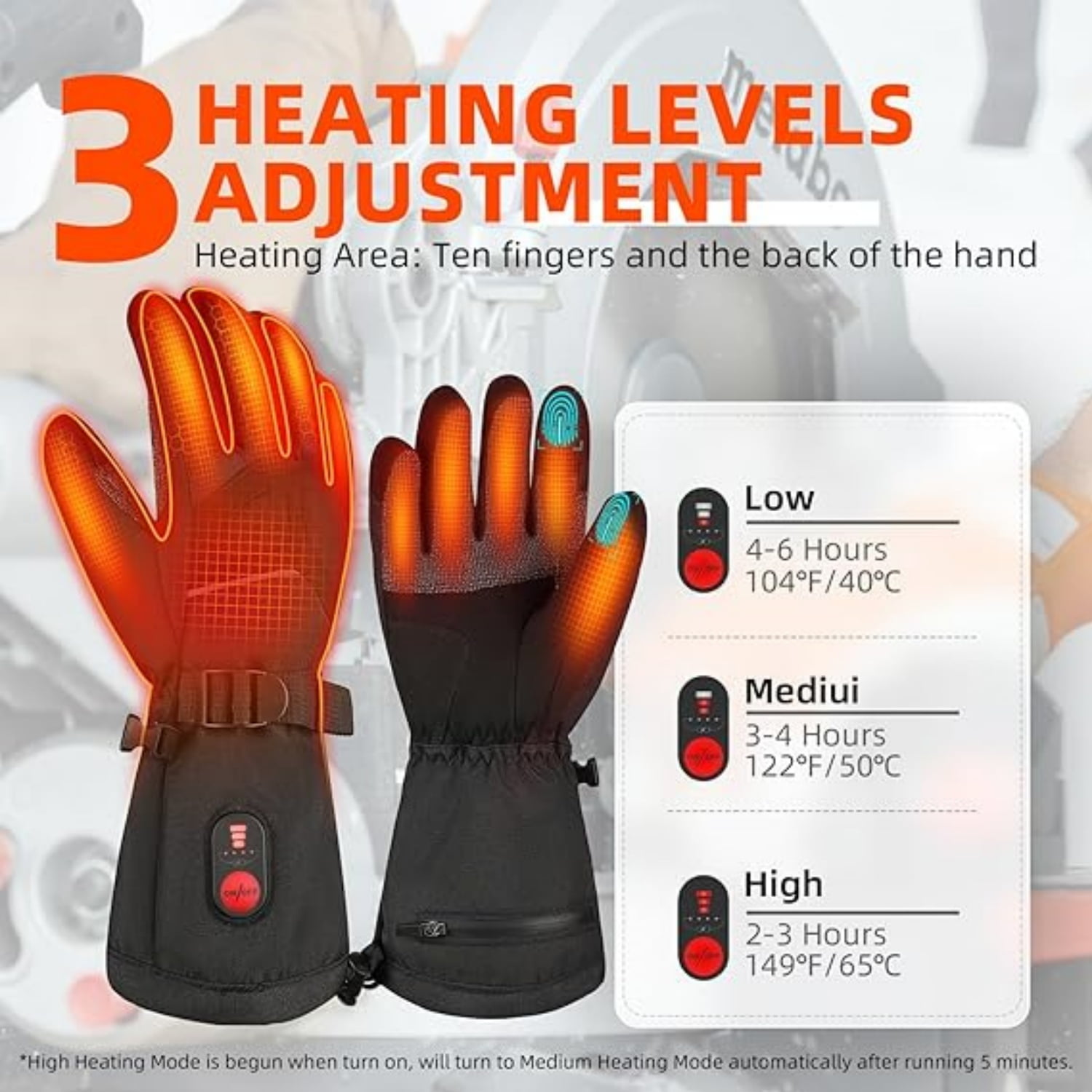 SAVIOR HEAT Heated Work Gloves for Men & Women - Durable, 149°F 360° Heating, Waterproof, Touchscreen Compatible - Ideal for Mining/Construction/Snow Removal & Skiing/Cycling/Winter Outdoor Activitie